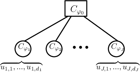 Figure 1 for Generative Archimedean Copulas