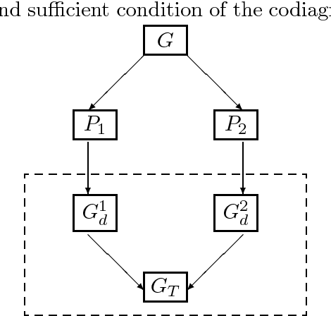 Figure 2 for Decentralized Failure Diagnosis of Stochastic Discrete Event Systems