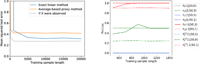 Figure 3 for Causal Transfer for Imitation Learning and Decision Making under Sensor-shift