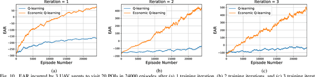 Figure 2 for Efficient UAV Trajectory-Planning using Economic Reinforcement Learning