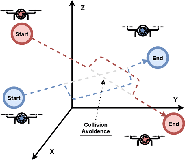 Figure 1 for Efficient UAV Trajectory-Planning using Economic Reinforcement Learning