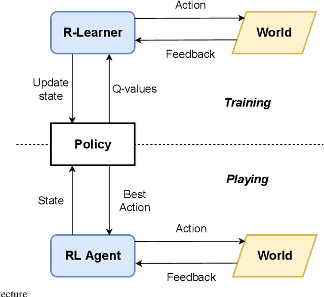 Figure 3 for Efficient UAV Trajectory-Planning using Economic Reinforcement Learning