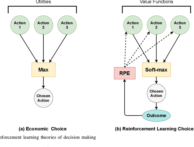 Figure 4 for Efficient UAV Trajectory-Planning using Economic Reinforcement Learning