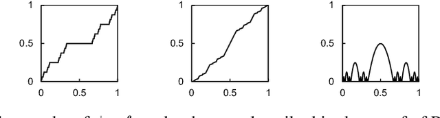 Figure 1 for On Correctness of Automatic Differentiation for Non-Differentiable Functions