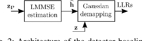 Figure 2 for Trimming the Fat from OFDM: Pilot- and CP-less Communication with End-to-end Learning