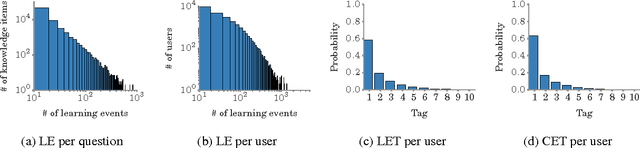 Figure 1 for Uncovering the Dynamics of Crowdlearning and the Value of Knowledge