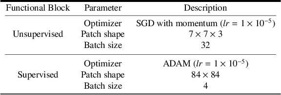 Figure 2 for Combining unsupervised and supervised learning for predicting the final stroke lesion