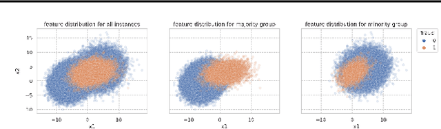 Figure 1 for Prisoners of Their Own Devices: How Models Induce Data Bias in Performative Prediction