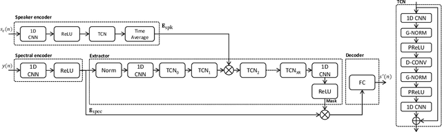 Figure 1 for Speaker Reinforcement Using Target Source Extraction for Robust Automatic Speech Recognition
