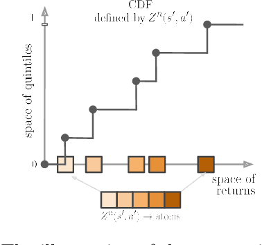 Figure 3 for Automating Control of Overestimation Bias for Continuous Reinforcement Learning