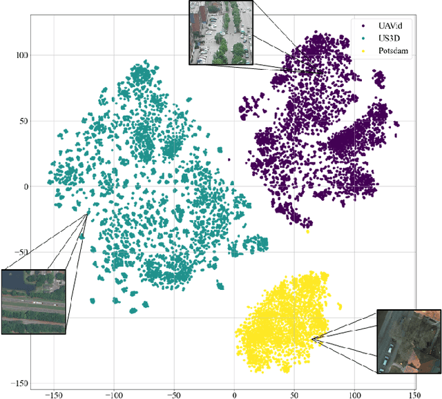 Figure 1 for Continual Barlow Twins: continual self-supervised learning for remote sensing semantic segmentation