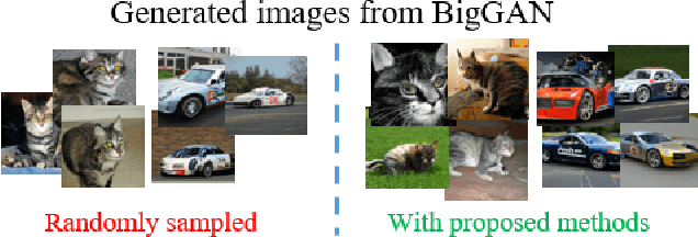 Figure 1 for This dataset does not exist: training models from generated images