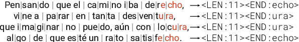 Figure 1 for PoeLM: A Meter- and Rhyme-Controllable Language Model for Unsupervised Poetry Generation