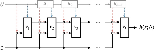 Figure 3 for Transport away your problems: Calibrating stochastic simulations with optimal transport