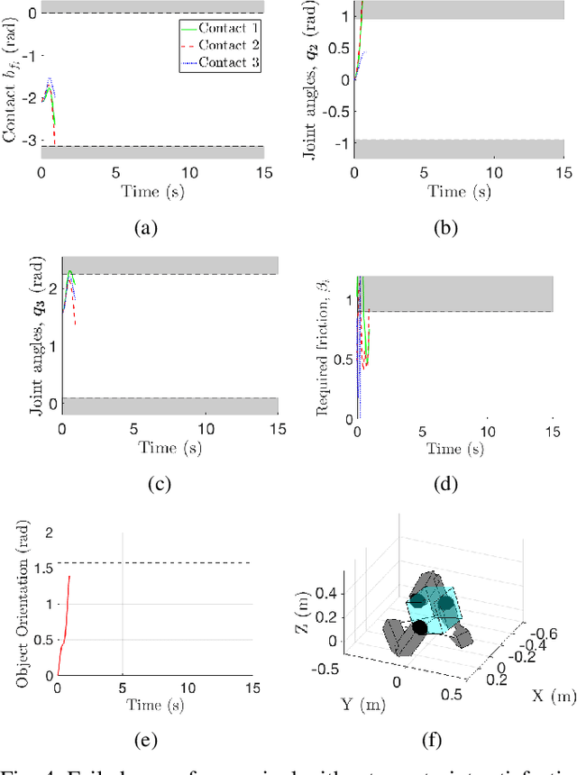 Figure 4 for Control Barrier Functions for Mechanical Systems: Theory and Application to Robotic Grasping