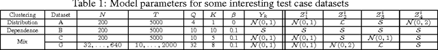 Figure 2 for Toward a generic representation of random variables for machine learning