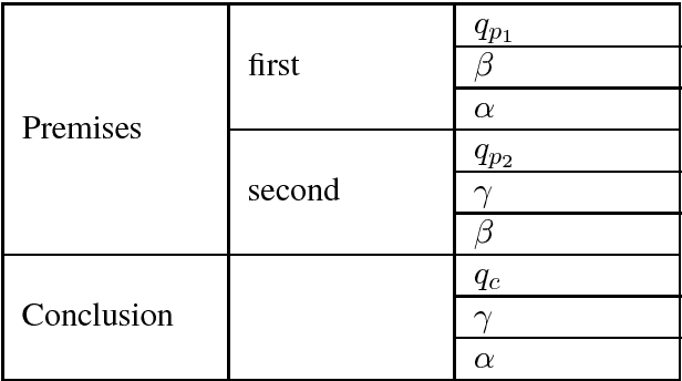 Figure 3 for A syllogistic system for propositions with intermediate quantifiers