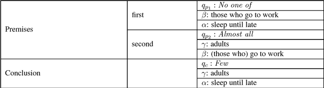 Figure 4 for A syllogistic system for propositions with intermediate quantifiers