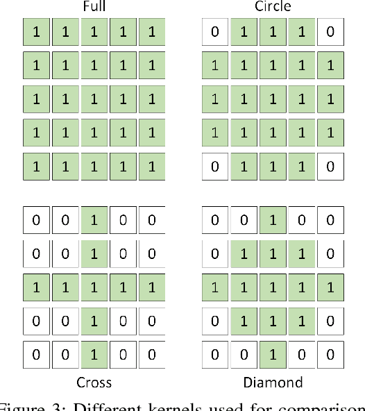 Figure 3 for In Defense of Classical Image Processing: Fast Depth Completion on the CPU