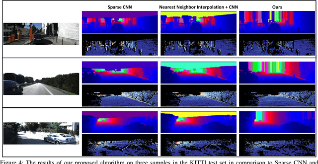 Figure 4 for In Defense of Classical Image Processing: Fast Depth Completion on the CPU