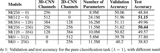 Figure 2 for Fine-grained Video Classification and Captioning