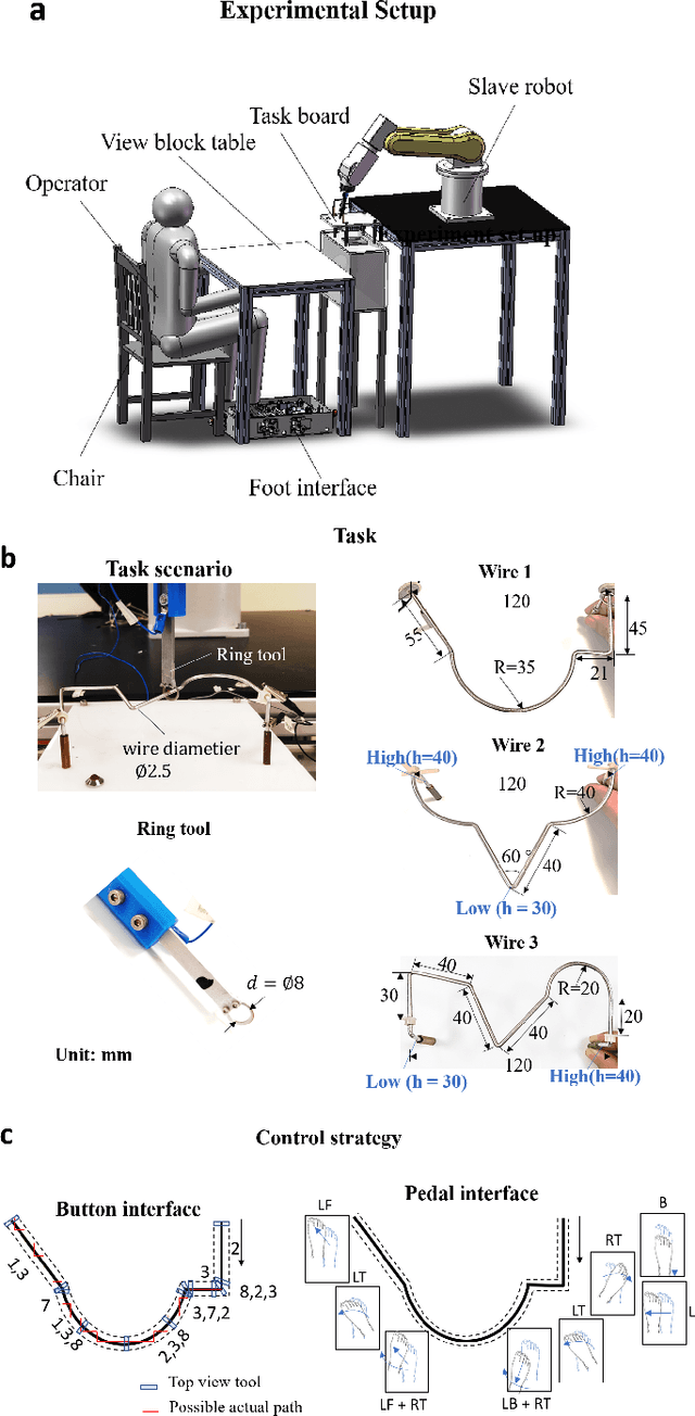 Figure 3 for Performance evaluation of a foot-controlled human-robot interface