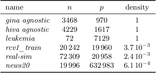 Figure 2 for Anderson acceleration of coordinate descent