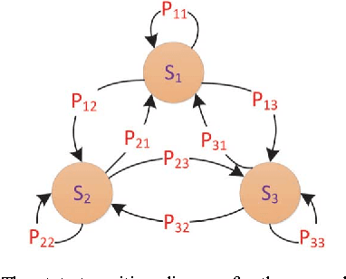 Figure 1 for Prediction of Synchrostate Transitions in EEG Signals Using Markov Chain Models