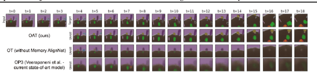 Figure 1 for Unsupervised Object-Based Transition Models for 3D Partially Observable Environments