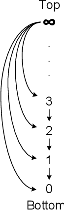 Figure 1 for (Newtonian) Space-Time Algebra