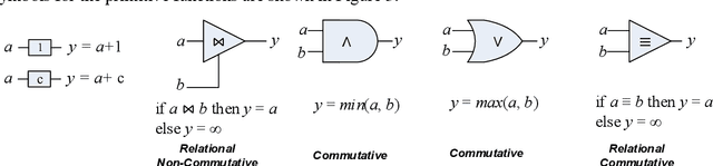 Figure 4 for (Newtonian) Space-Time Algebra