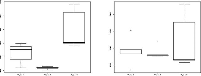 Figure 4 for Evolving XSLT stylesheets