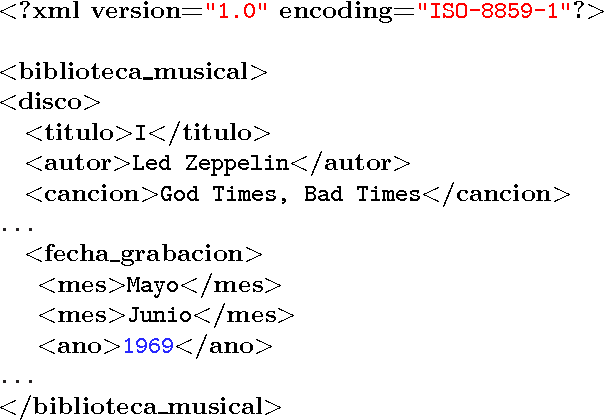 Figure 1 for Evolving XSLT stylesheets