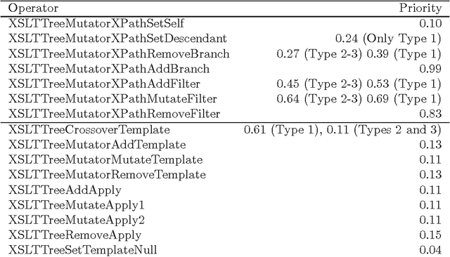 Figure 2 for Evolving XSLT stylesheets