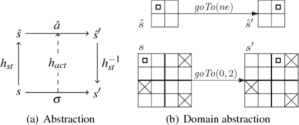 Figure 1 for Towards Abstraction in ASP with an Application on Reasoning about Agent Policies