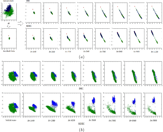 Figure 4 for RDEC: Integrating Regularization into Deep Embedded Clustering for Imbalanced Datasets