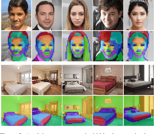Figure 2 for Editing in Style: Uncovering the Local Semantics of GANs
