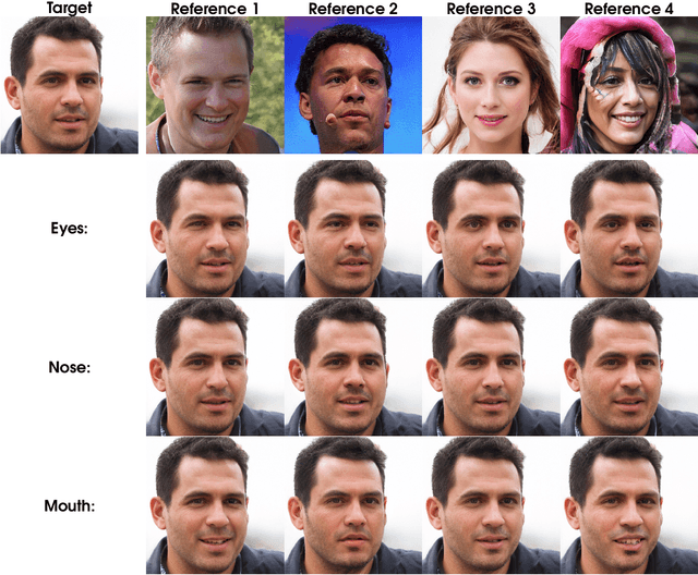 Figure 3 for Editing in Style: Uncovering the Local Semantics of GANs