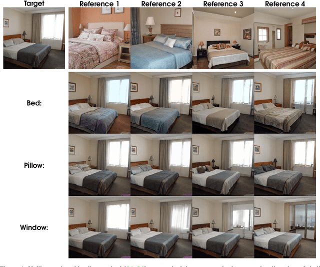 Figure 4 for Editing in Style: Uncovering the Local Semantics of GANs