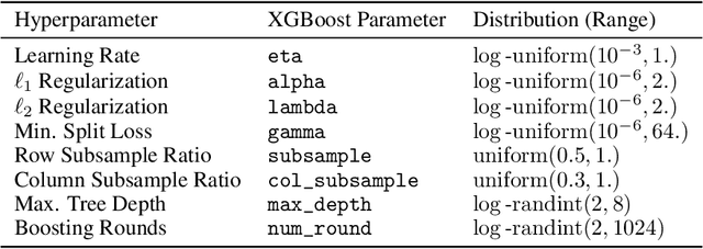 Figure 3 for A Simple and Fast Baseline for Tuning Large XGBoost Models