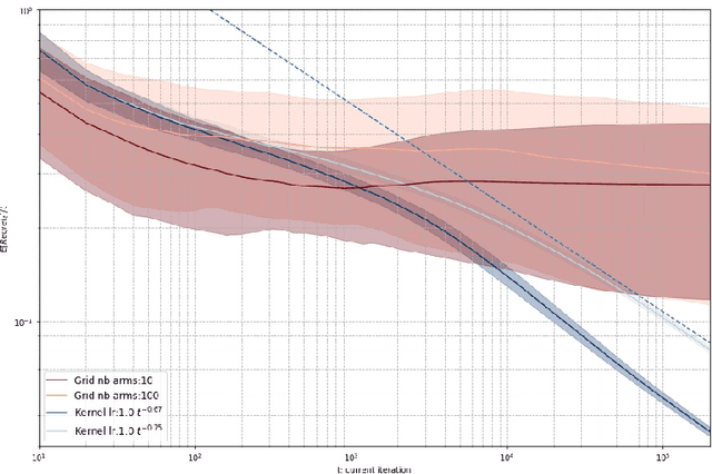 Figure 2 for Online non-convex optimization with imperfect feedback