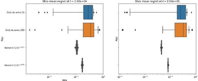 Figure 3 for Online non-convex optimization with imperfect feedback