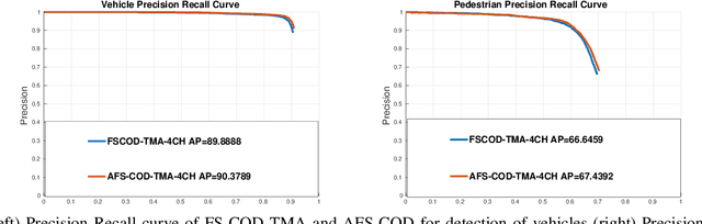 Figure 4 for Bandwidth-Adaptive Feature Sharing for Cooperative LIDAR Object Detection