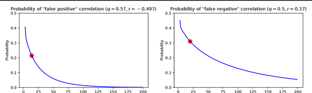 Figure 2 for Automatic Classifiers as Scientific Instruments: One Step Further Away from Ground-Truth