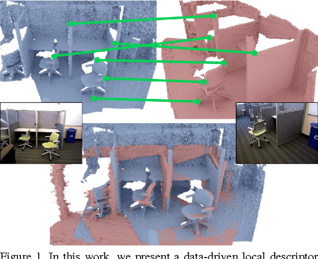 Figure 1 for 3DMatch: Learning Local Geometric Descriptors from RGB-D Reconstructions