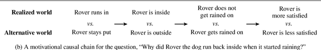 Figure 3 for To Test Machine Comprehension, Start by Defining Comprehension