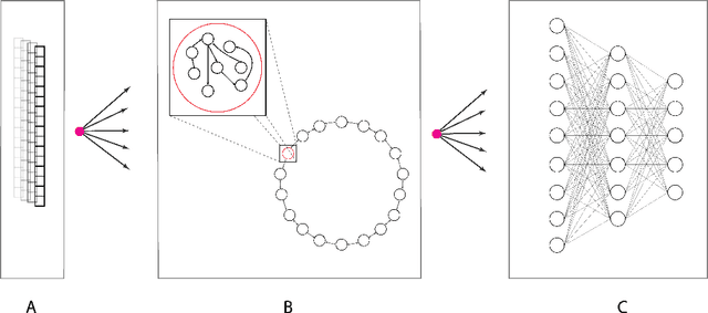 Figure 1 for Hybrid Backpropagation Parallel Reservoir Networks