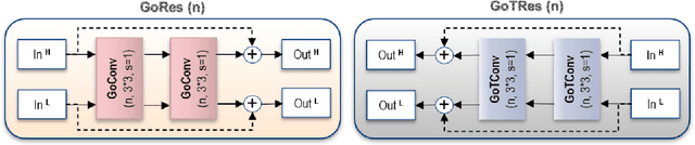 Figure 4 for Learned Multi-Resolution Variable-Rate Image Compression with Octave-based Residual Blocks