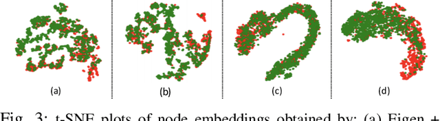 Figure 3 for Deep Fraud Detection on Non-attributed Graph