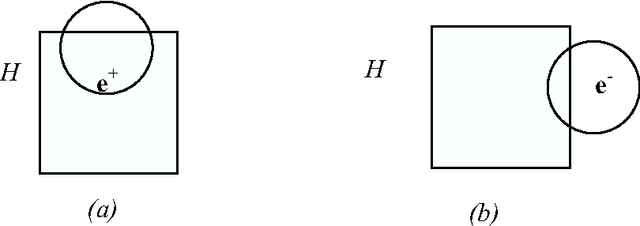 Figure 4 for Logical settings for concept learning from incomplete examples in First Order Logic